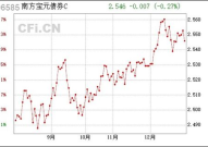 南方宝元债券,深度解析与投资前景展望