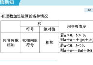 有理数的减法ppt,有理数减法法则与运算技巧解析